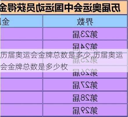 历届奥运会金牌总数是多少,历届奥运会金牌总数是多少枚