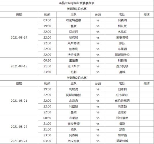 英超英联杯赛程时间表,英超联赛杯2020-2021赛程