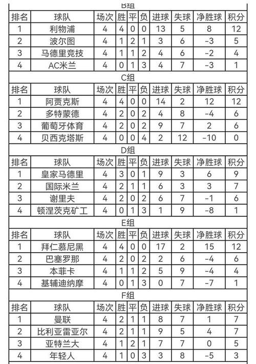 欧洲锦标赛u19积分榜,欧洲锦标赛u19积分榜最新