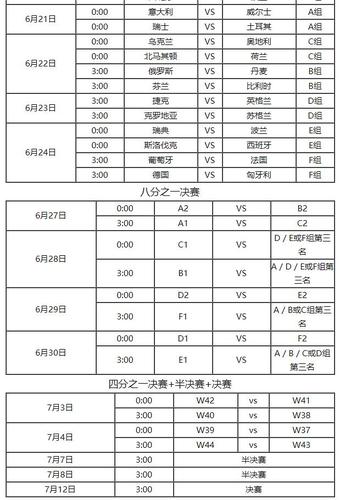 欧洲杯赛程时间表公布结果,欧洲杯赛程时间表公布结果最新