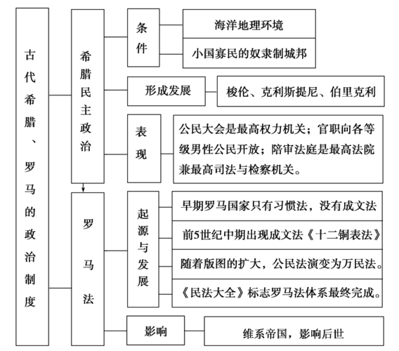 德索萨的施政方针