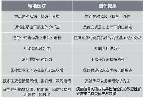 德索萨的医疗健康政策