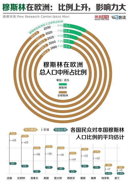 葡萄牙与欧盟关系的现状