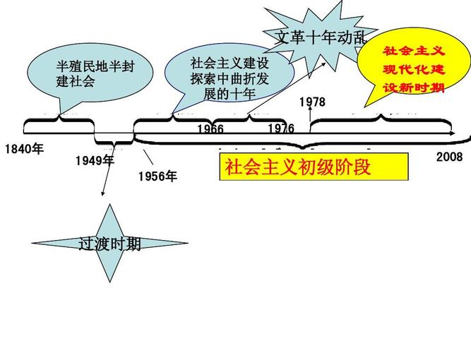 15世纪后经济合作转变