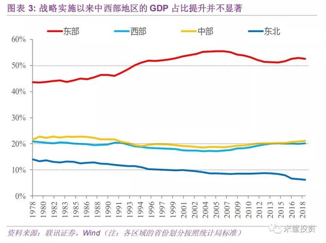 中西经济合作带来的市场变化