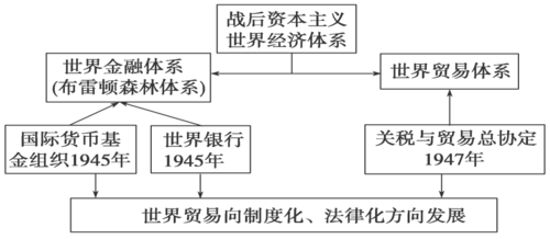 西葡两国如何实现经济复苏