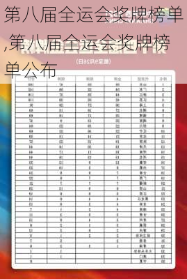 第八届全运会奖牌榜单,第八届全运会奖牌榜单公布