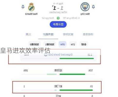 皇马进攻效率评估