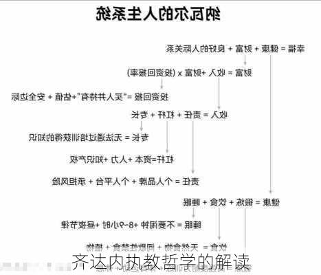 齐达内执教哲学的解读