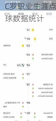 C罗职业生涯点球数据统计