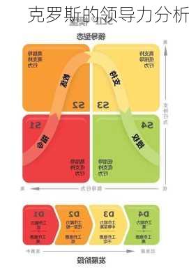 克罗斯的领导力分析