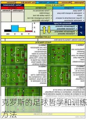 克罗斯的足球哲学和训练方法