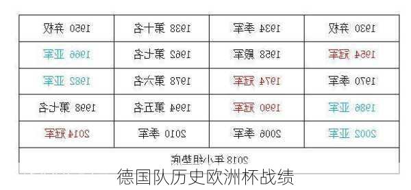 德国队历史欧洲杯战绩