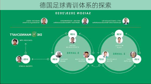 德国足球青训体系的探索