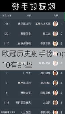 欧冠历史射手榜Top10有那些