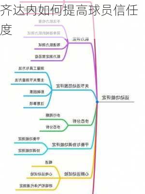 齐达内如何提高球员信任度