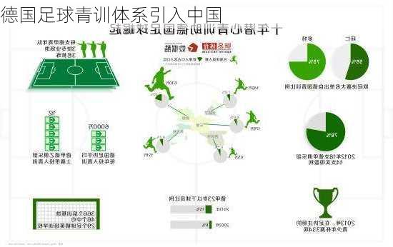 德国足球青训体系引入中国