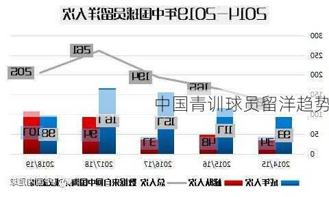 中国青训球员留洋趋势