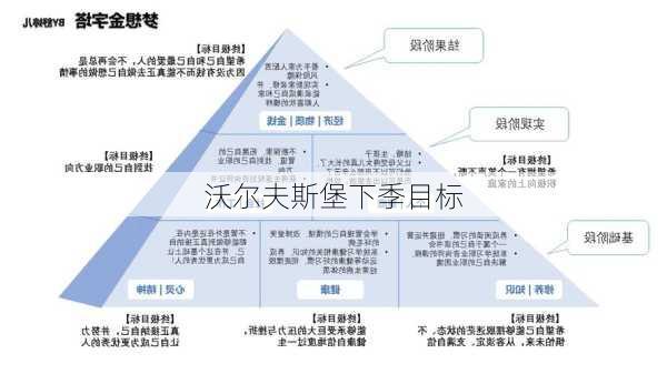 沃尔夫斯堡下季目标