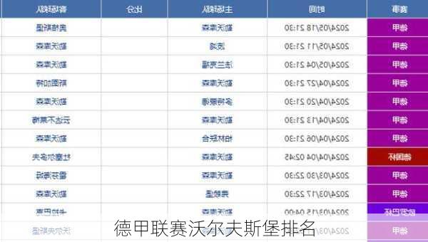 德甲联赛沃尔夫斯堡排名