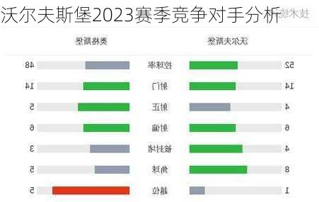 沃尔夫斯堡2023赛季竞争对手分析