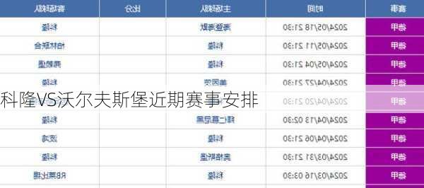 科隆VS沃尔夫斯堡近期赛事安排