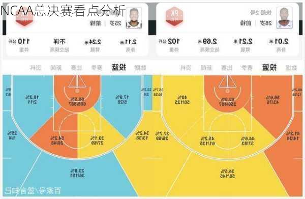 NCAA总决赛看点分析