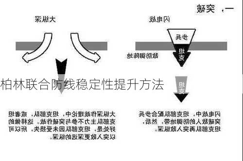 柏林联合防线稳定性提升方法