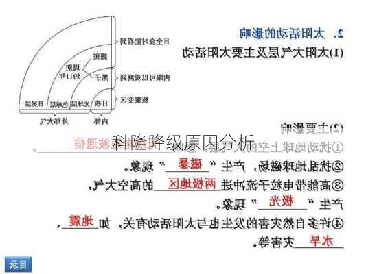 科隆降级原因分析