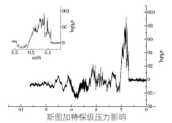 斯图加特保级压力影响