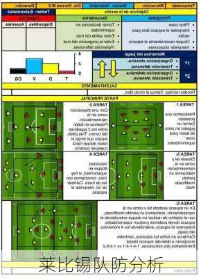 莱比锡队防分析