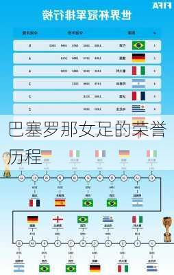 巴塞罗那女足的荣誉历程