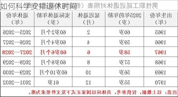 如何科学安排退休时间