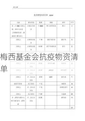 梅西基金会抗疫物资清单