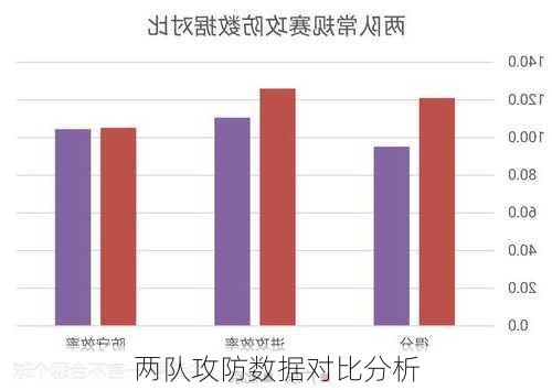 两队攻防数据对比分析