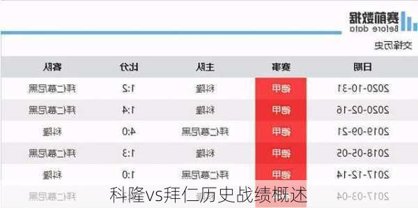 科隆vs拜仁历史战绩概述