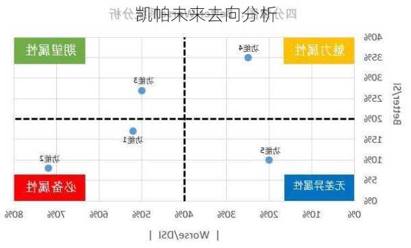 凯帕未来去向分析