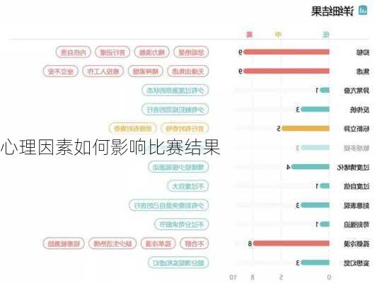 心理因素如何影响比赛结果