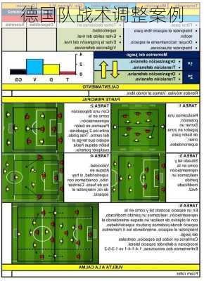 德国队战术调整案例
