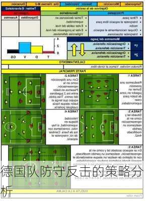 德国队防守反击的策略分析