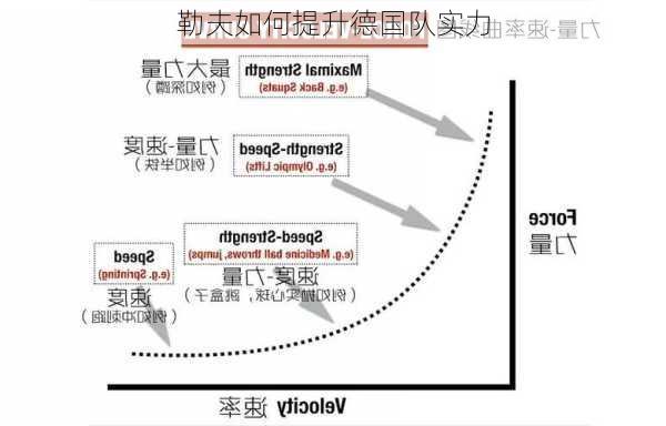 勒夫如何提升德国队实力