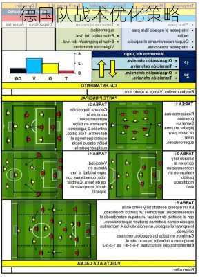 德国队战术优化策略