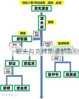 勒夫与克林斯曼的区别