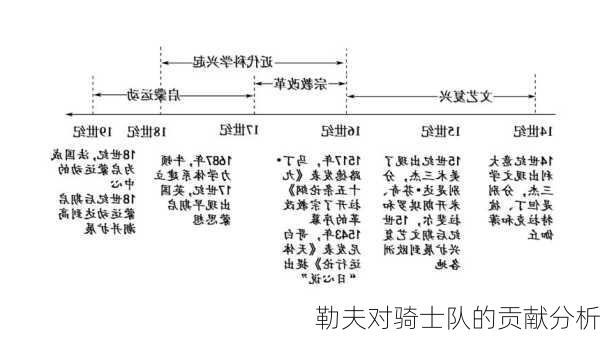 勒夫对骑士队的贡献分析