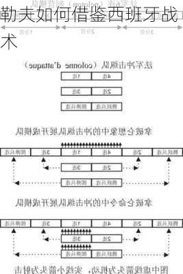 勒夫如何借鉴西班牙战术