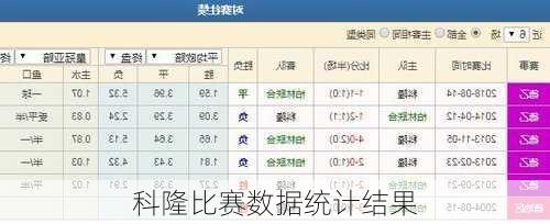 科隆比赛数据统计结果