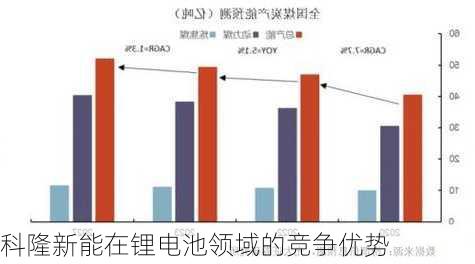 科隆新能在锂电池领域的竞争优势