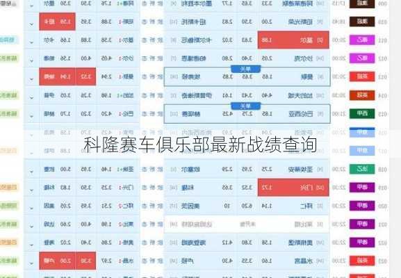 科隆赛车俱乐部最新战绩查询