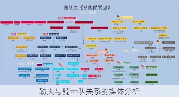 勒夫与骑士队关系的媒体分析