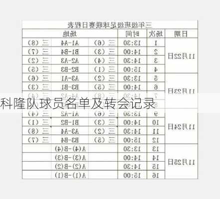 科隆队球员名单及转会记录